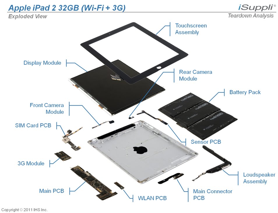 NextGenLog MARKETS "5 Key iPad Components in Short Supply"