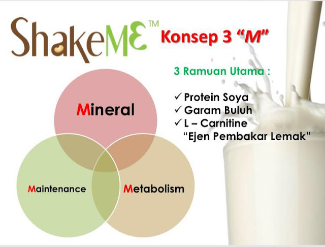 Image result for shake me hai o produk