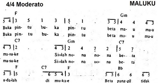 Download Kunci Dasar Gitar Lengkap