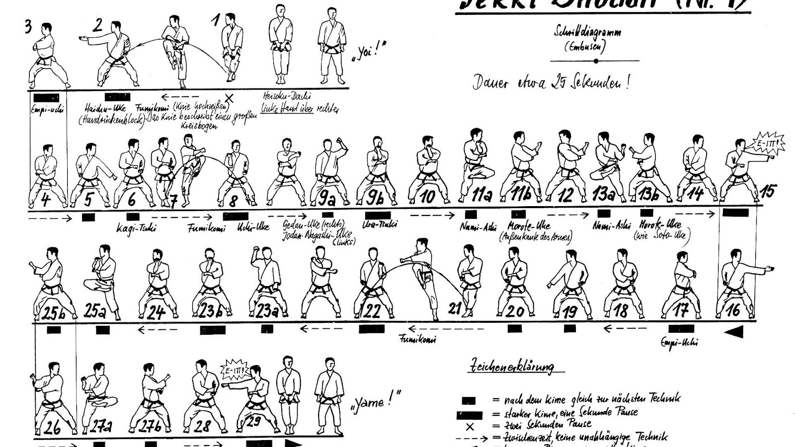 Pinan - Heian Shodan Karate - Karate Choices