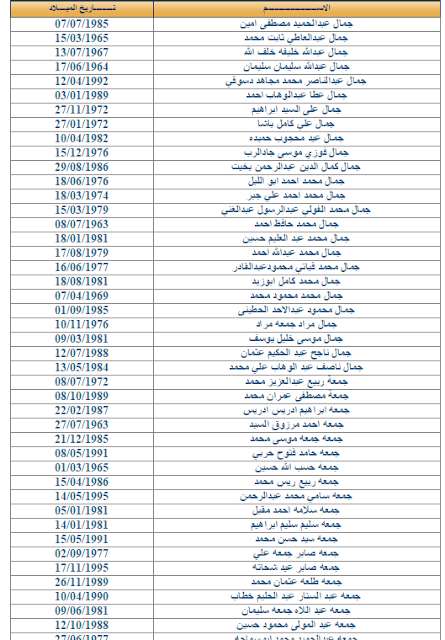 جميع اسماء المصريين الذين لم يتسلمو عقود الاردن 2014 وزارة القوى العامله والهجرة