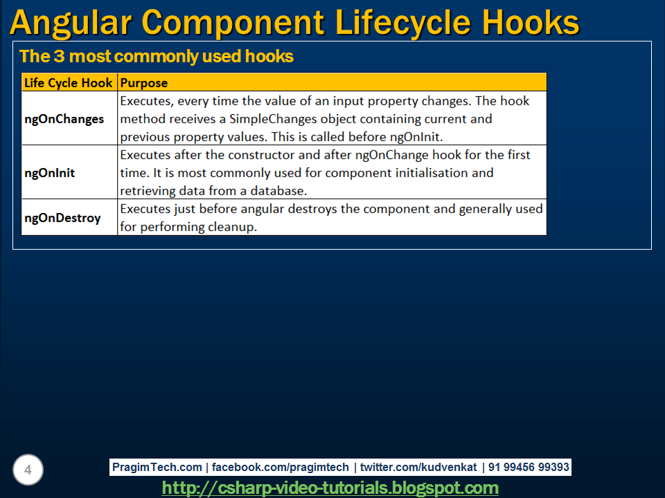 Sql server and c video tutorial angular component lifecycle hooks