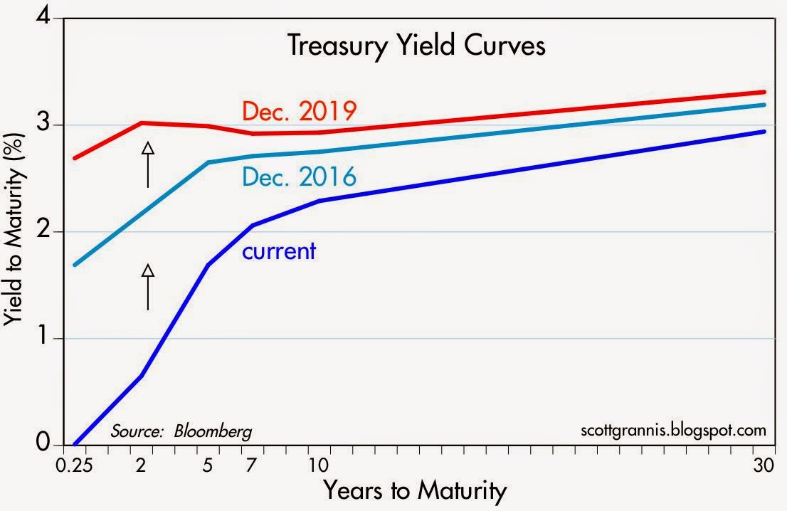 Forex leverage interest rate