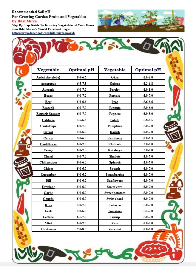 Soil Ph Chart For Fruits And Vegetables