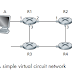 Virtual Circuit dan Datagram Networks
