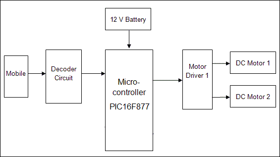 Electronic Projects and Design Blog: Project 34 : DTMF ... block diagram handphone 