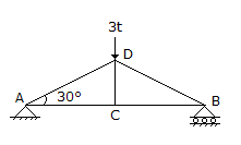 Theory of Structures Set 02, Question 4