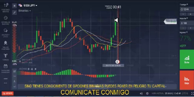 Indicador de predicción de opciones binarias