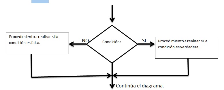Programmable Logic Controller (PLC): ESTRUCTURAS DE DIAGRAMAS DE FLUJO ...