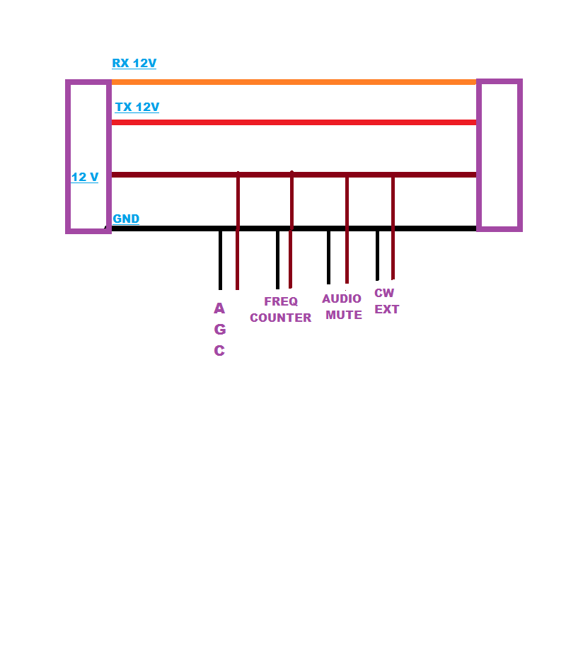 Serial Cable Color Code Rx Tx Ground