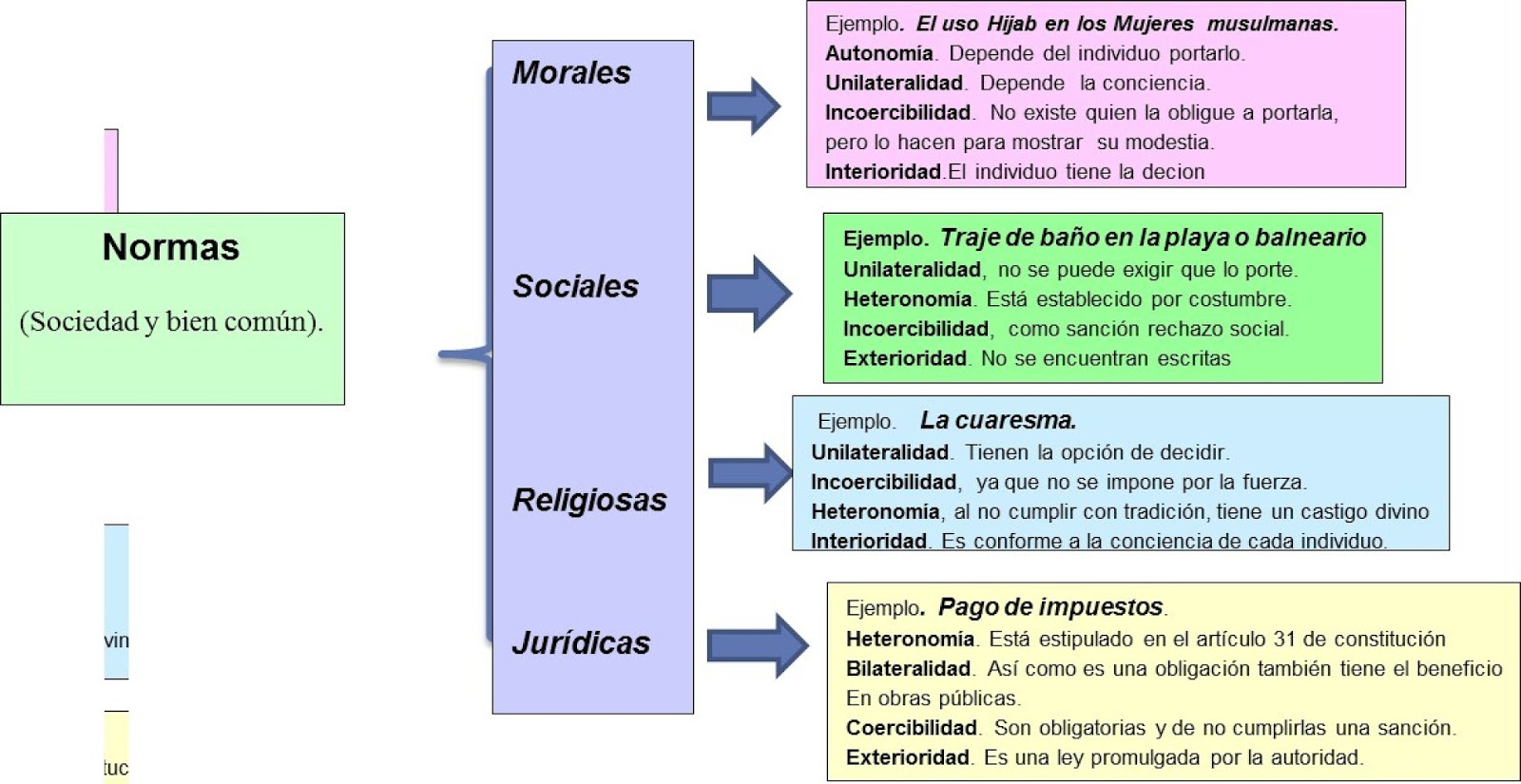 Clasificacion De Las Normas Juridicas