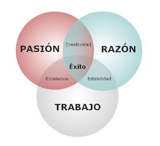 Pienso Luego Juego Qué Es La Suerte