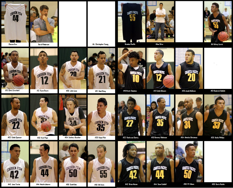 Hawaii Basketball Summer League 2015 Final Standings and Playoffs