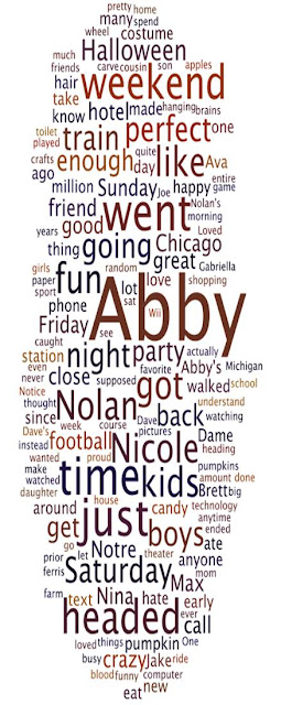 AbbyNolanMaxAva October Wordle
