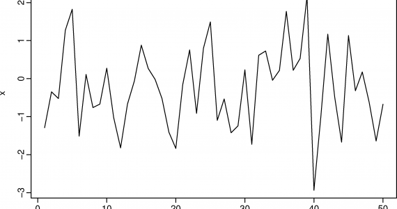 Time Series Forecasting - ARIMA [Part 1]