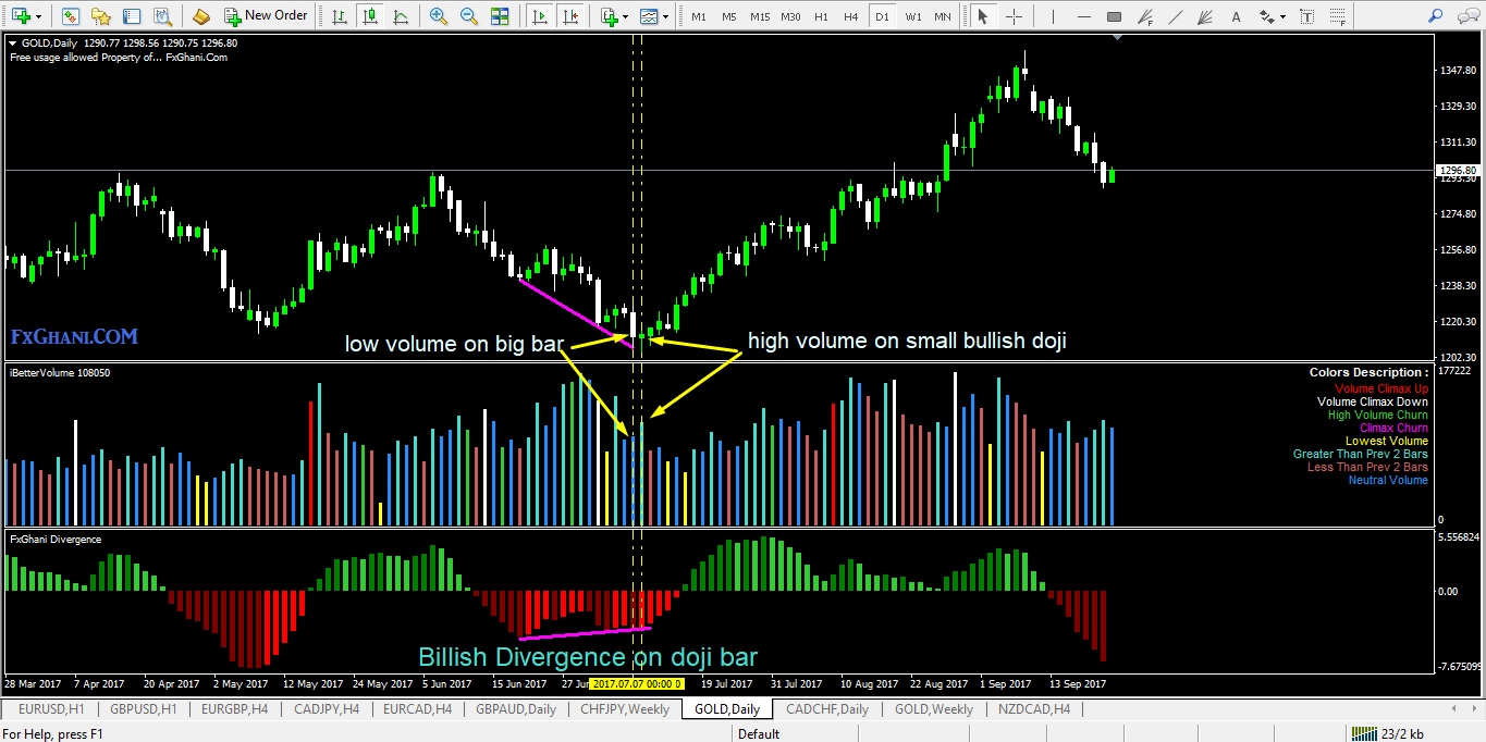 Best forex chart app
