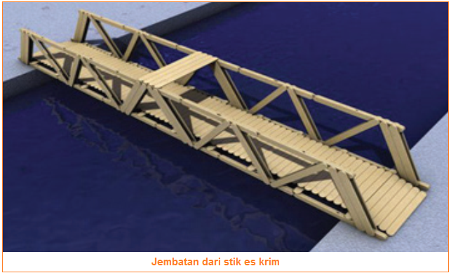 Cara Membuat Miniatur Jembatan Bagian Bagian Alat dan 