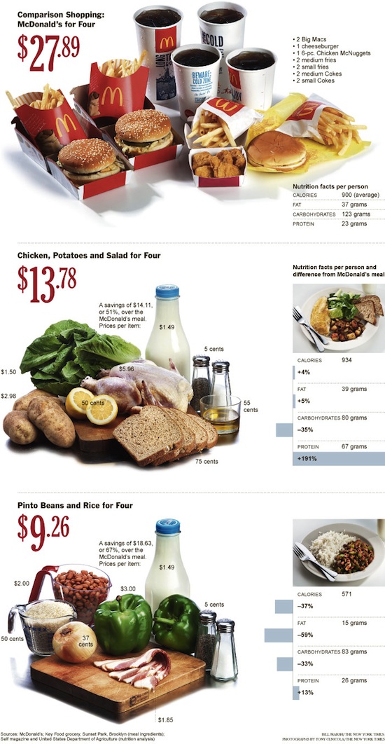 Healthy Food Cheaper Healthy Food Cheaper