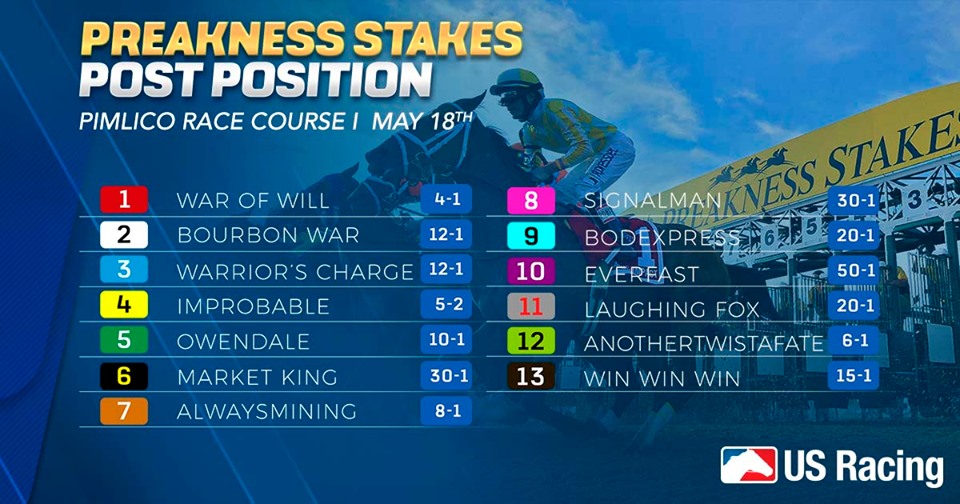 RETRO KIMMER'S BLOG TODAY'S PREAKNESS STAKES NO TRIPLE CROWN FOR 2019
