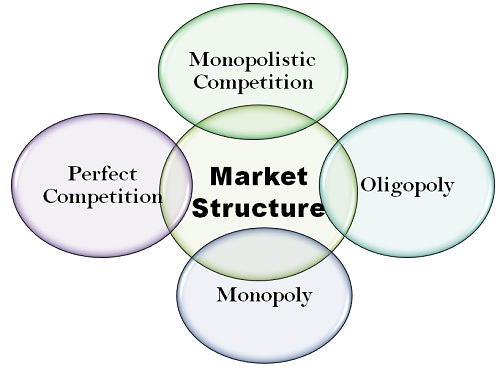 Struktur Pasar - Persaingan Monopolistik