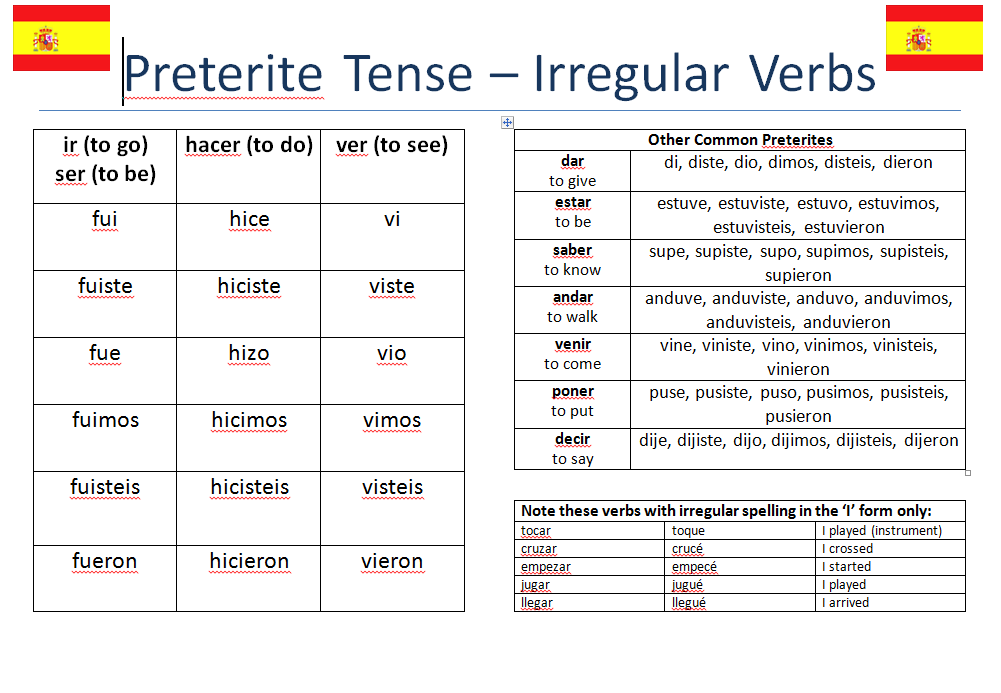 the-language-zone-preterite-tense