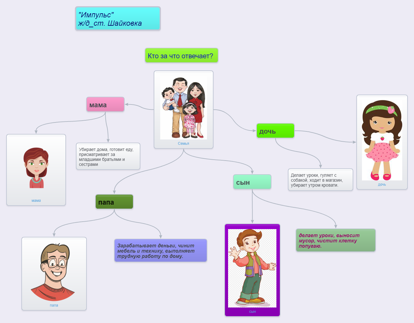 Как составляется схема родословной. Связь геодезии с другими дисциплинами. Модель семьи схема. Семья схема. Схема моя семья.