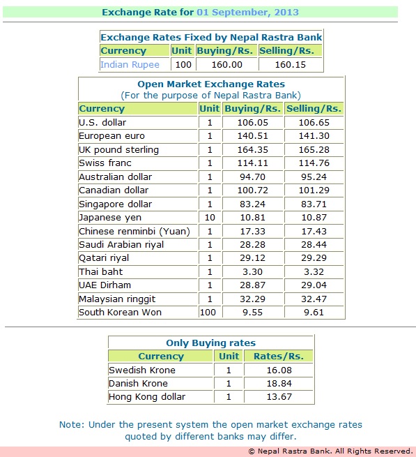 Forex Currency Exchange Rates Forex Advisor Laba Forex Ea