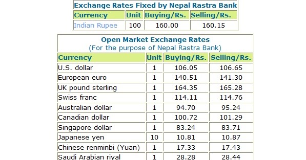 Forex exchange rate nepal