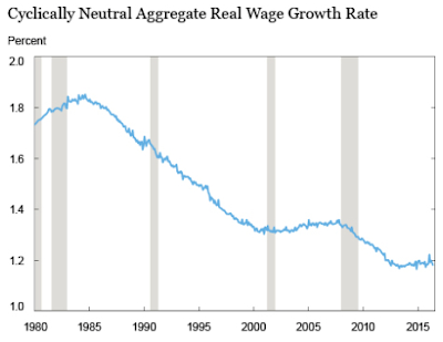 real wage growth, america’s aging workforce and the impact on the economy