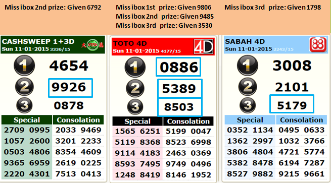 4d Power Master Singapore Pools 4d Power Chart Tips Lucky Number Winning Lottery Predictions 4d Power Master Wins Singapore Pools 4d Sgp 4d 3d Prize