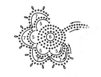 Little Treasures: How to read crochet charts: Irish Crochet Flower