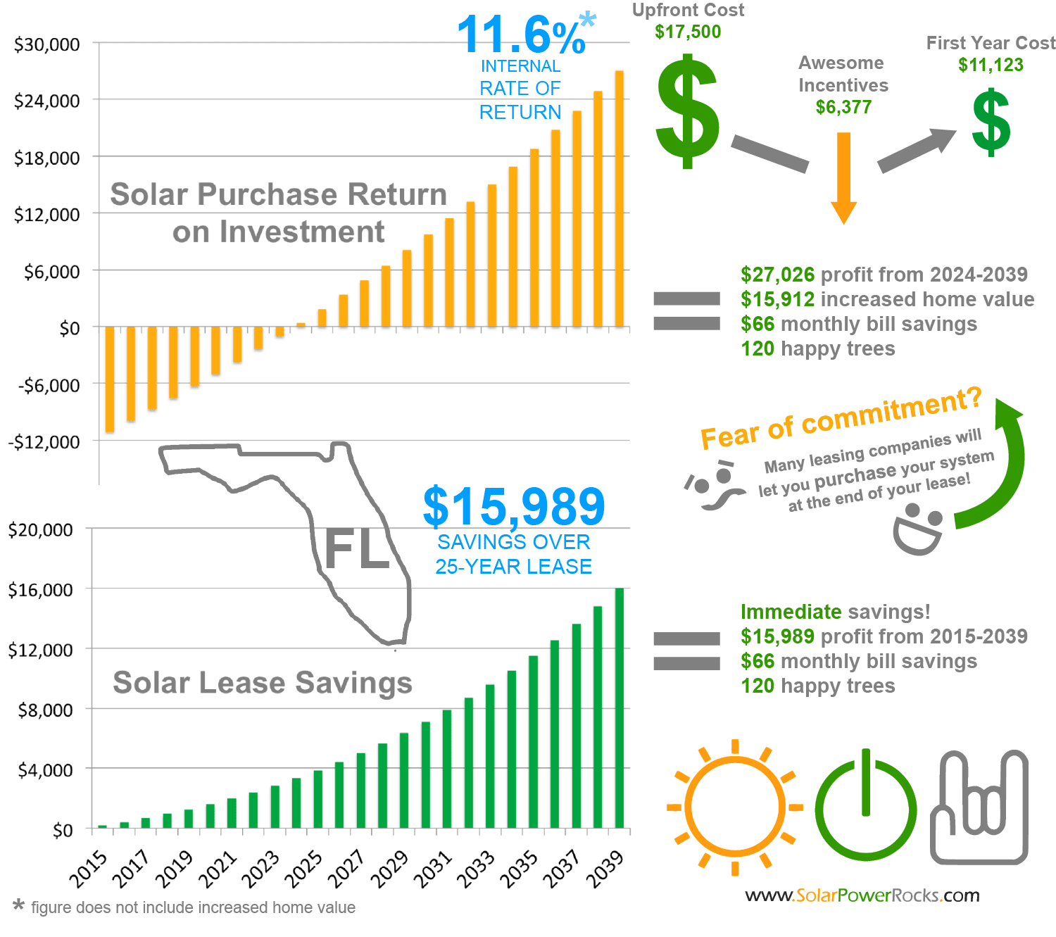 NewEnergyNews FLORIDA CUTS SUPPORT FOR NEW ENERGY
