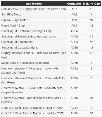 Cara Menentukan Spesifikasi Komponen Instalasi Motor Listrik 3 Fasa Dol Starter Listrik Praktis