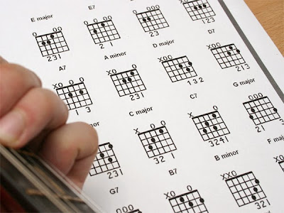 belajar kunci gitar lengkap belajar kunci gitar lengkap