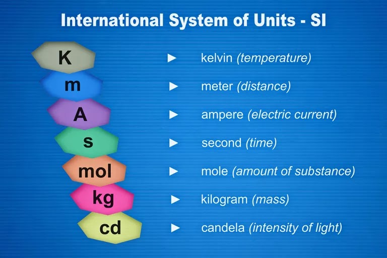 وحدات الحساب المستخدمة في التكنلوجيا الكيميائية - systems international