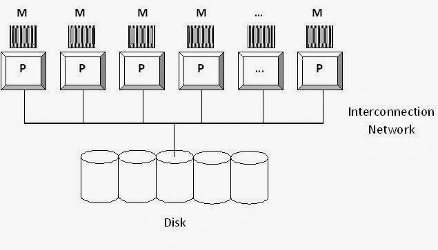 Advanced Database Management System - Tutorials and Notes: Parallel ...
