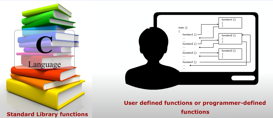 Functions in C Language