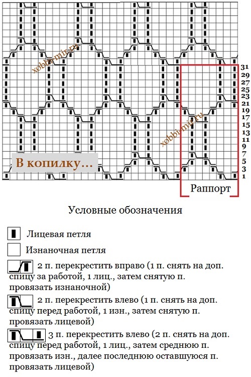 простой узор из лицевых и изнаночных петель (2) prostoi uzor iz licevih i iznanochnih petel dlya vyazaniya spicami shema