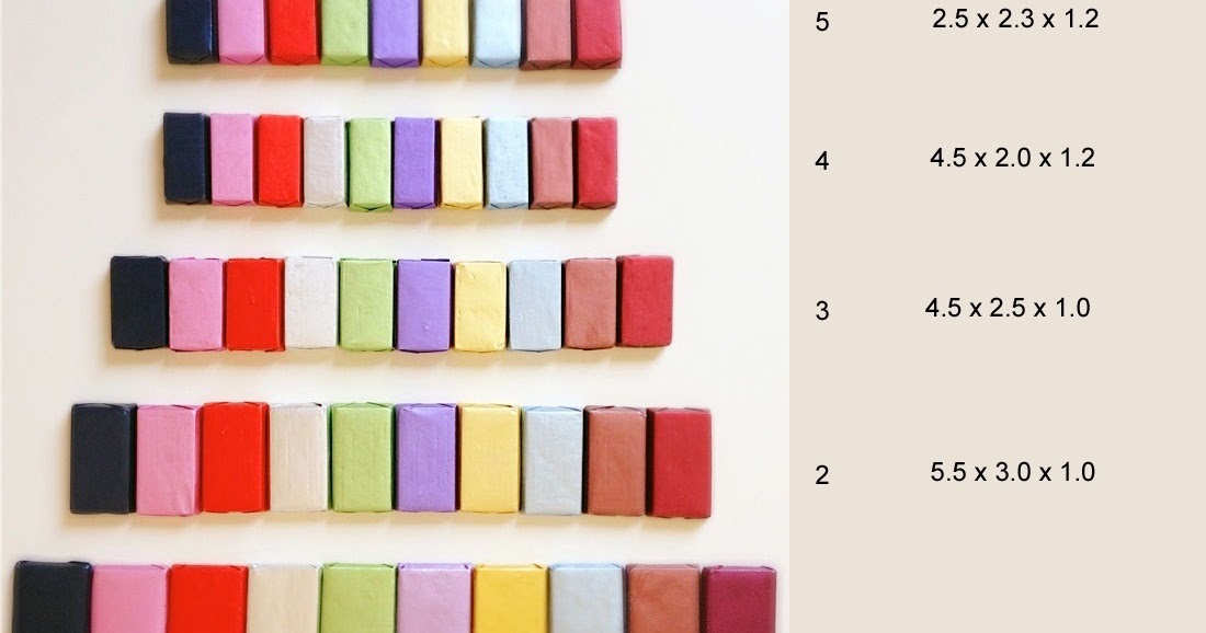 MEDIAN Don Steward mathematics teaching chocolate bar volumes