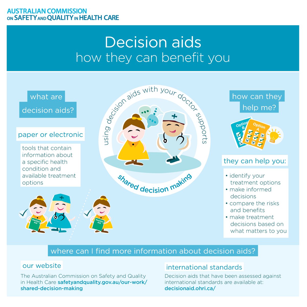 Decision Aids How They Can Benefit You