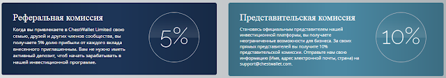 Партнёрская программа chestwallet.com mmgp