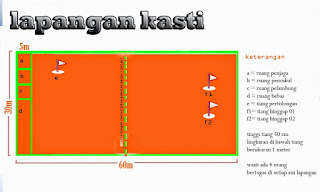 Ilustrasi posisi kedua pergelangan tangan saat menangkap bola