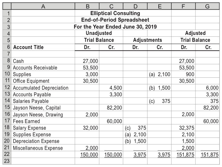 Accounting questions and answers ex 4 4 financial statements from the