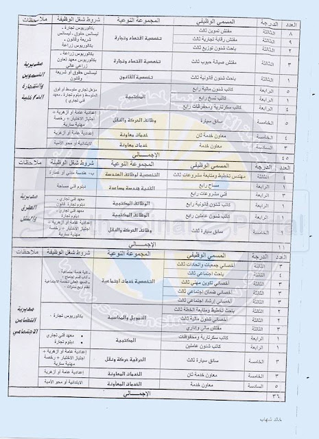 وظائف حكوميه لخريجى حقوق وتجارة وهندسه وزراعه واعلام وعلوم وبيطرى واداب وخدمه اجتماعيه ودبلومات منشورفى 4/8/2016 وظائف حكوميه لخريجى حقوق وتجارة وهندسه وزراعه واعلام وعلوم وبيطرى واداب وخدمه اجتماعيه ودبلومات منشورفى 4/8/2016