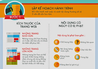 Lập kế hoạch hành trình Lập kế hoạch hành trình