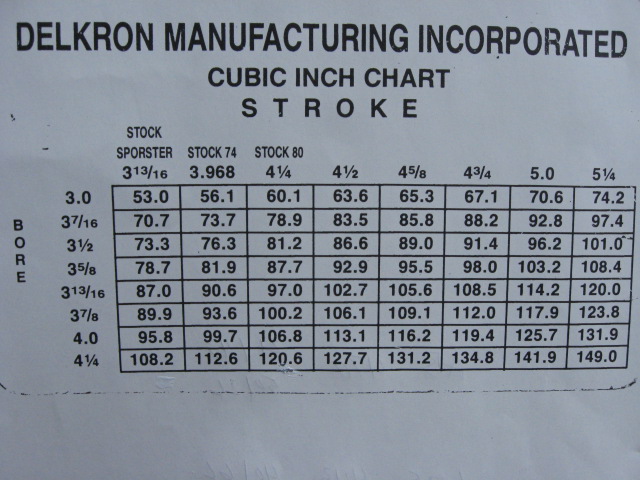 Noot: TECH: Stroker Cubic Inch Chart