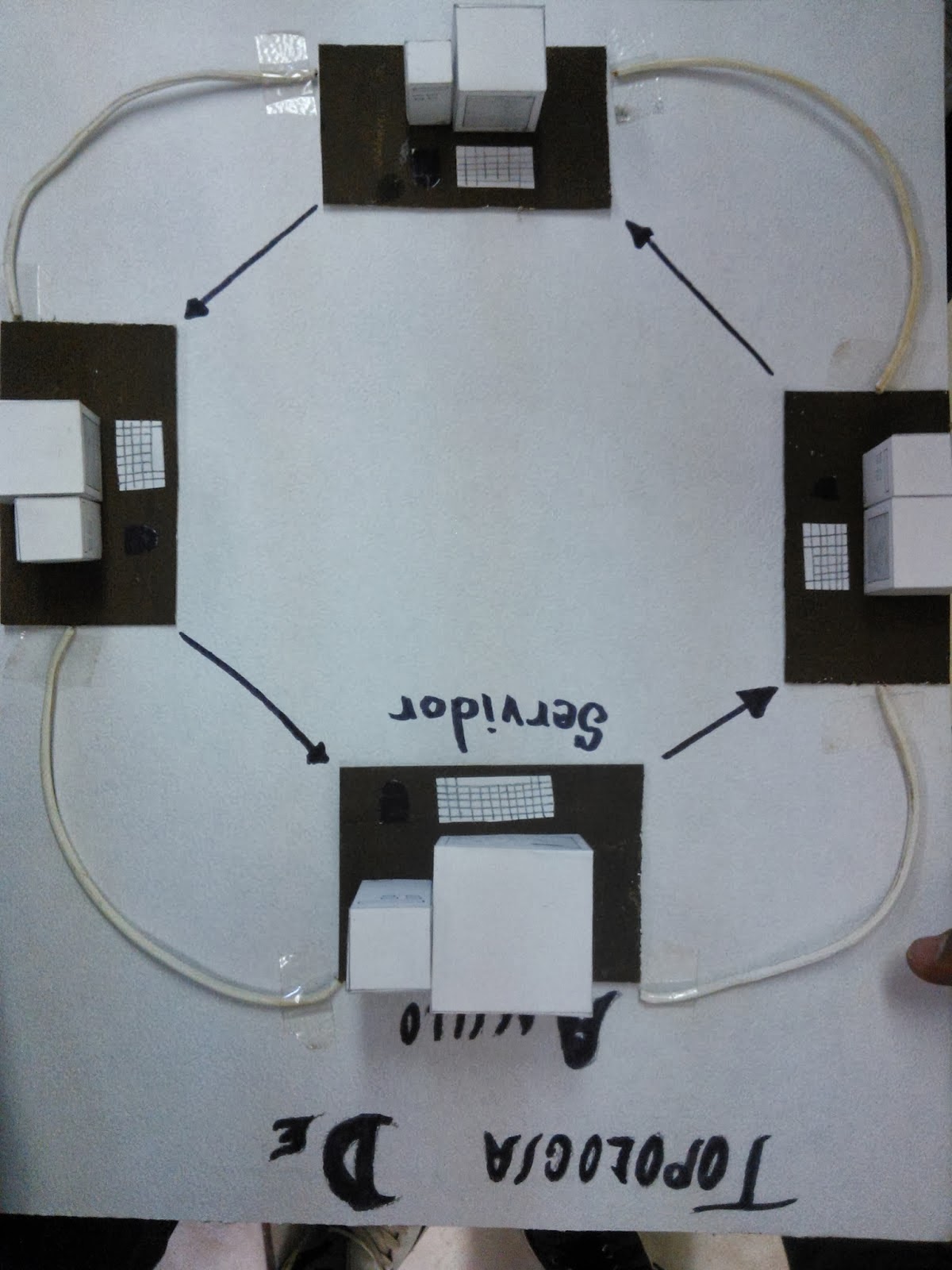 5.1 Construir una red de area local Maquetas, topologia