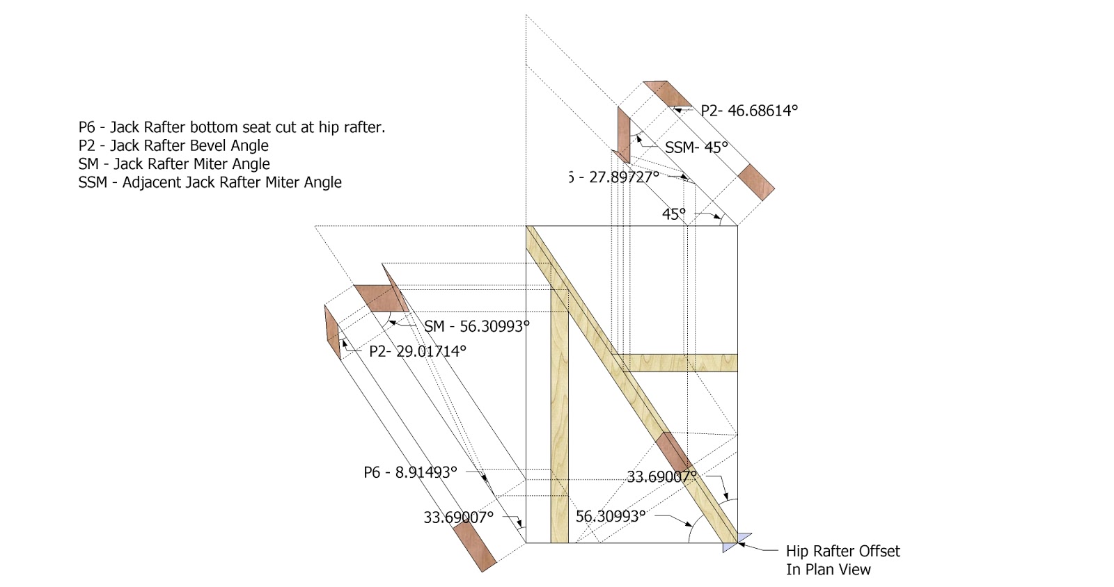 Roof Framing Geometry Jack Rafter bottom seat cut at hip rafter