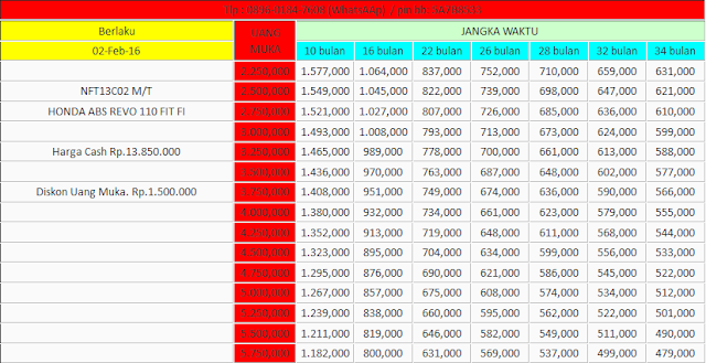 Tabel Angsuran Kredit Motor New Revo FI Fit