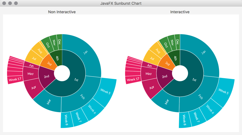 Interactive Sunburst Chart